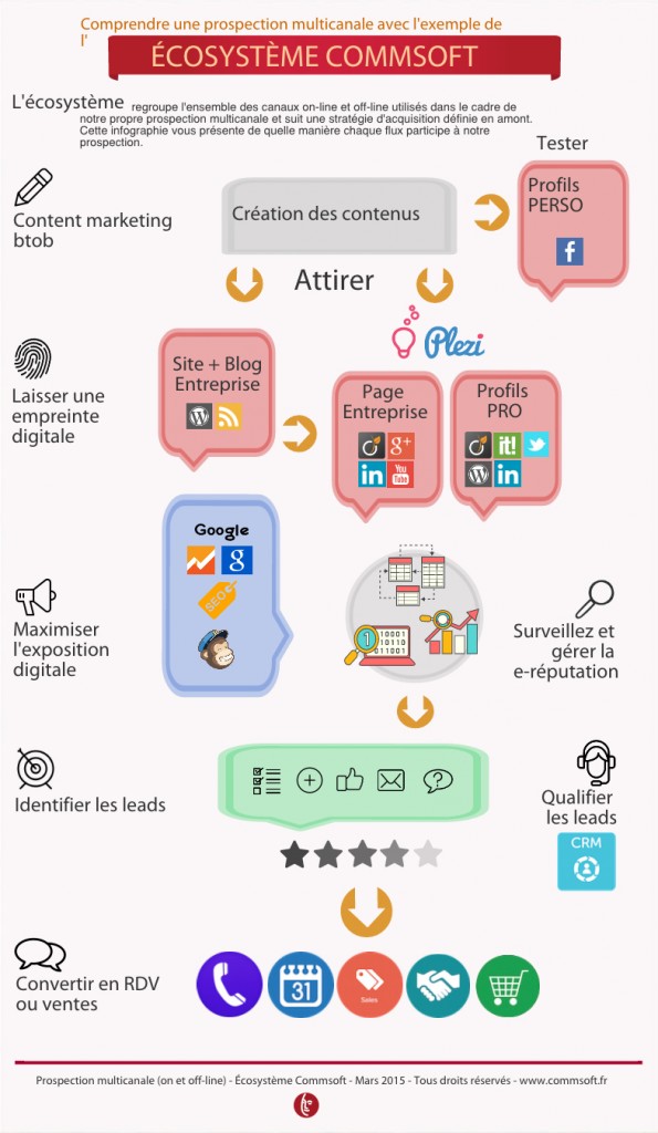 ecosystemecommsoft light
