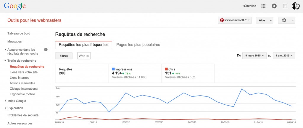image requete de recherche mots clés commsoft