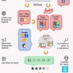 exemple ecosysteme commsoft