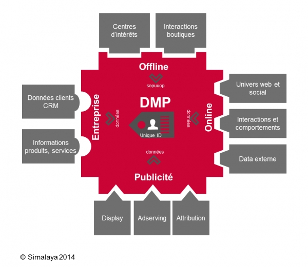 illustration DMP Simalaya illustration DMP Simalaya