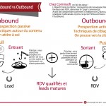 inbound vs outbound