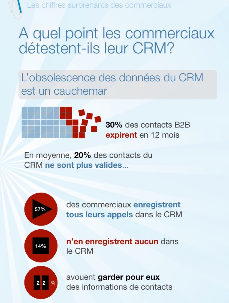 statistiques CRM ikosysteme