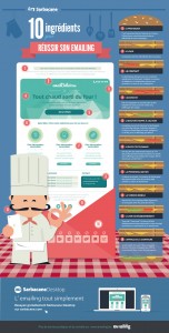 Reussir-son-Emailing