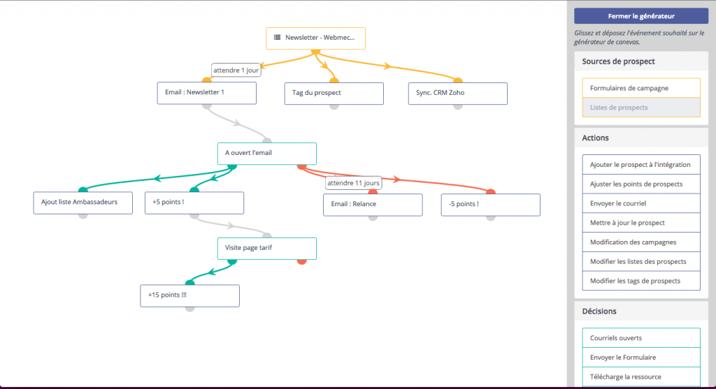 Automation - Campagne webmecanik
